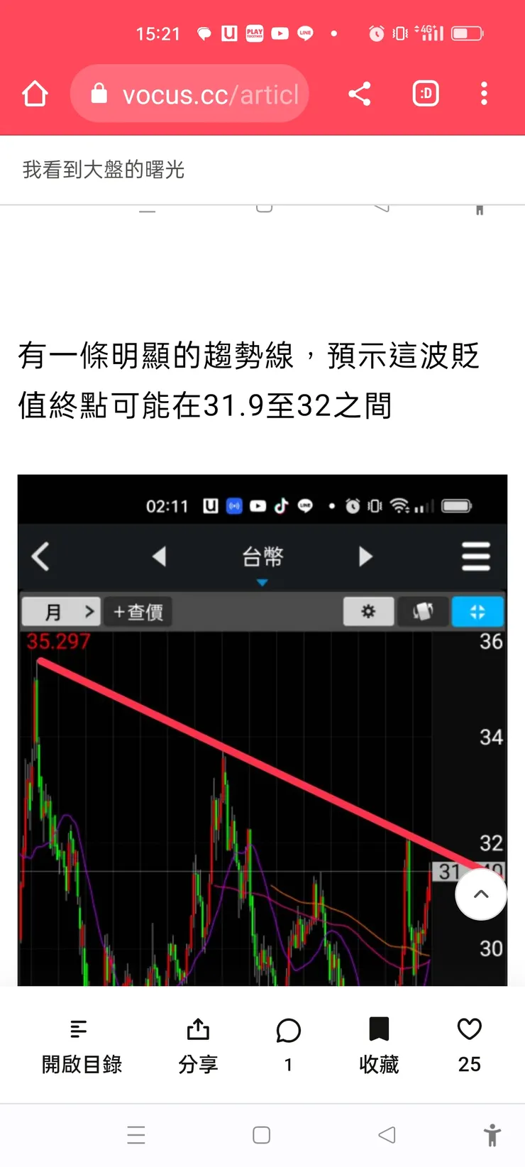 vocus|新世代的創作平台