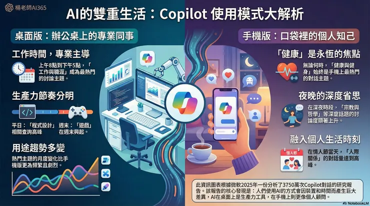 楊老師AI365 - 上班的時候都在跟AI聊什麼？