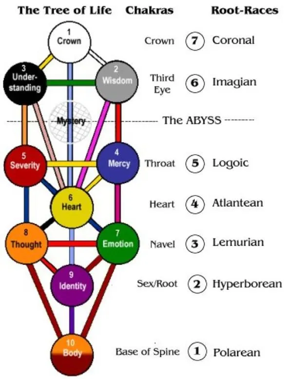 巴拉(卡巴拉,希伯來文:קַ卡בָּלָה)是一個猶太神秘主義傳統,字面意思是「接受」或「傳承」。它探討了上帝、宇宙與人類之間的關係,試圖理解和體驗神聖的秘密。