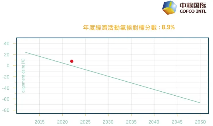 COFCO’s 2023 Annual Report of SCC from&nbsp;Luffy自譯