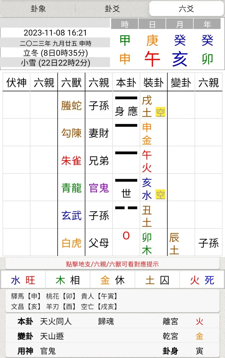 圖片來源:易爻app