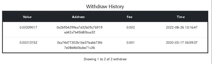 ETH 至今出金紀錄