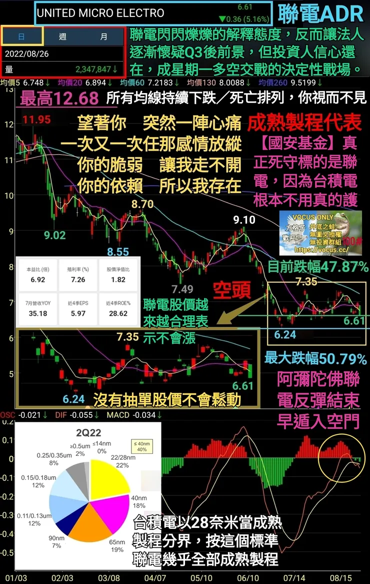vocus｜新世代的創作平台