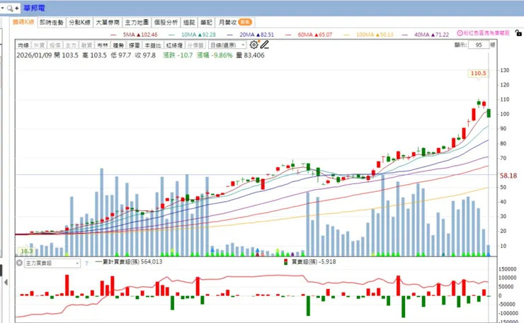 vocus｜新世代的創作平台