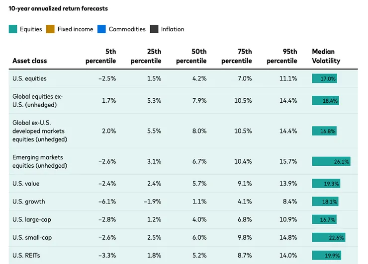 先鋒集團2024預測