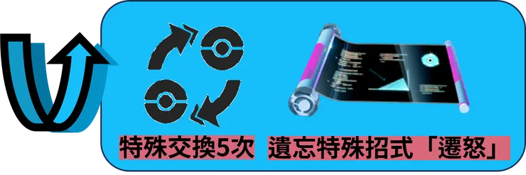 WCS2024 獎勵加碼