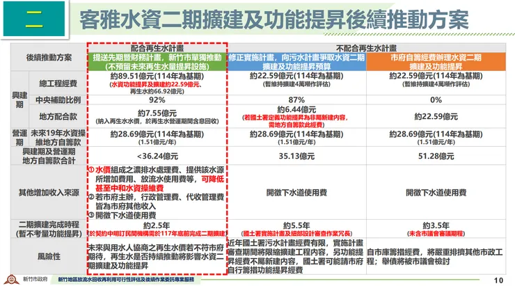 來源 新竹市議會