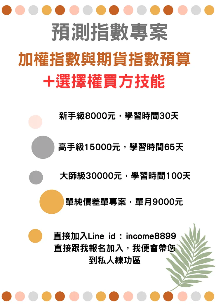 指數預算班與選擇權買方技能