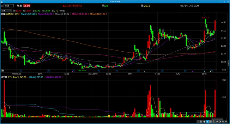 vocus|新世代的創作平台