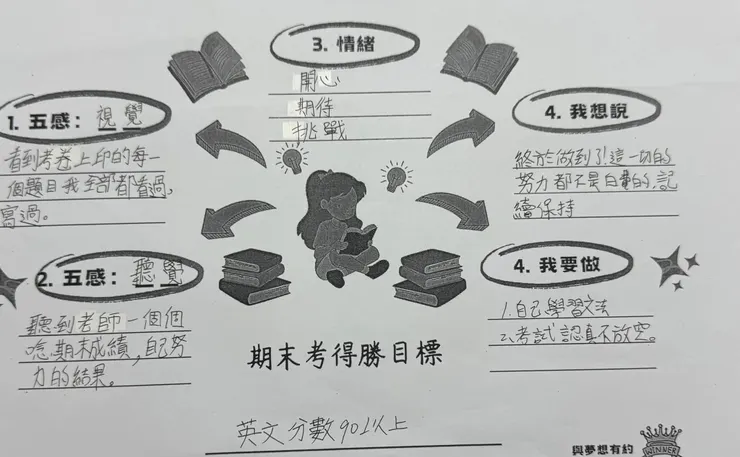 有一種「讀的都有考，考出來都會」的概念