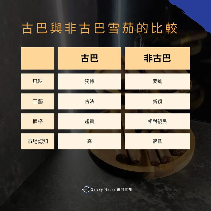 古巴與非古巴雪茄的比較