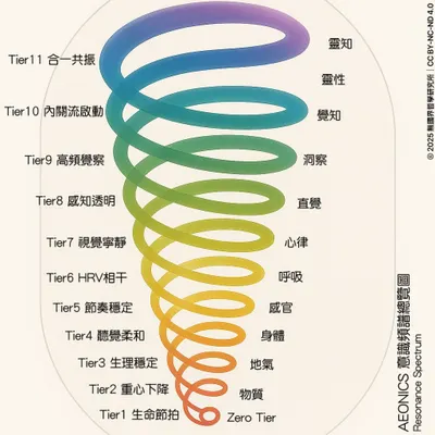 🌌什麼是「導通」？AEONICS 是什麼？ 為什麼叫導通？