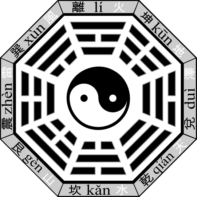 八卦文的插圖就是八卦圖(圖片引自連結內容)