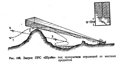 美軍野鼬機利用高山隱蔽快速接近雷達然後發射飛彈的示意圖,這種攻擊方式不僅能讓SNR-75無法在最遠距離上捕捉到野鼬機,且因為SNR-75不具備移動目標過濾能力,高山的反射也會遮蓋攻擊時野鼬機和反輻射飛彈的訊號。