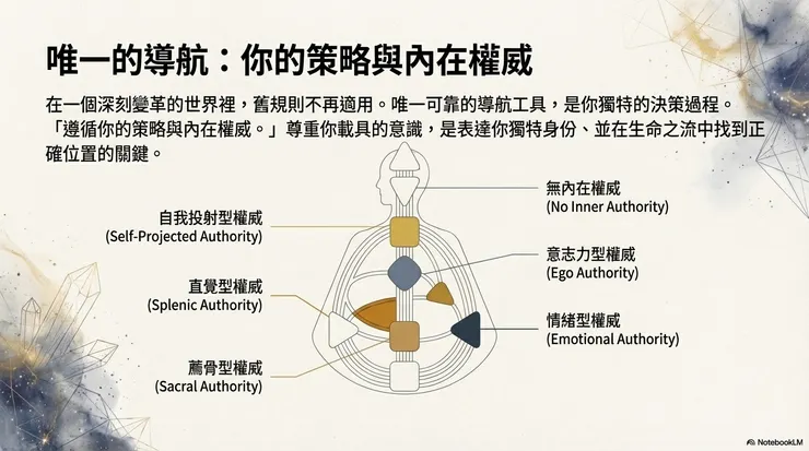 圖源：Google NotebookLM