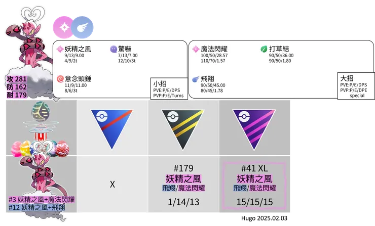 眷戀雲招式推薦