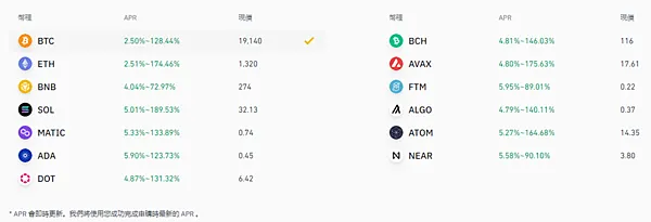 ACE交易所｜理財錢包 雙幣理財初體驗附操作指南