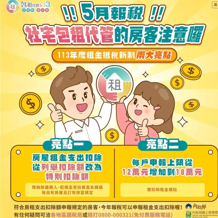 房屋抵稅新制正式上路!5月綜合所得稅申報季即將來臨,內政部國土管理署28日指出,今年房租支出從列舉扣除額改列為特別扣除額,且免稅額度從原有的12萬元增加至18萬元。圖/內政部國土署提供