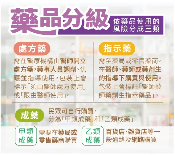 圖片來源 : 衛福部食藥署 - 藥物食品安全週報 第1025期 2025/05/09