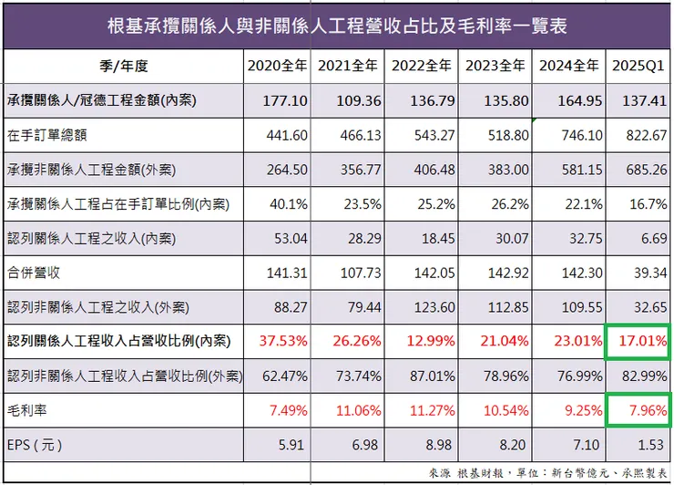 作者提供,根基懶人包
