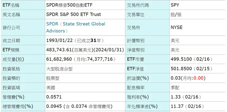 海外ETF成本舉例
