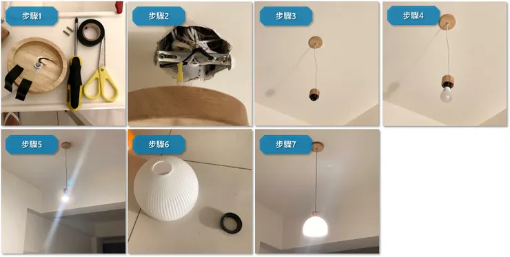 圖片來源：聰聰自製