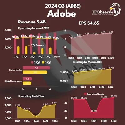 Adobe Q3財報與AI戰略