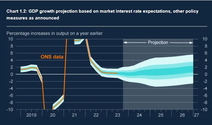 英国央行1月利率决议：维持基准利率不变 鹰派措辞有所软化