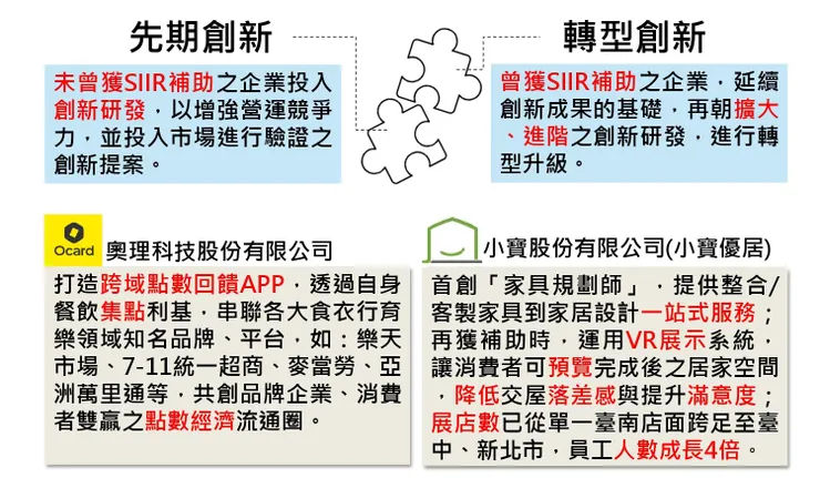 誰可以申請SIIR？