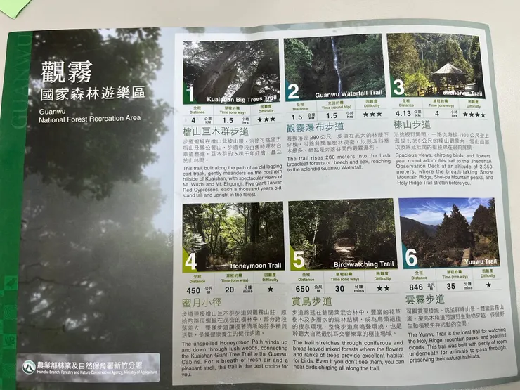 觀霧國家森林遊樂區導覽(正面)