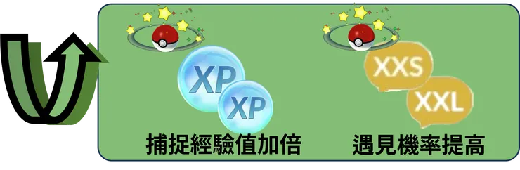 體型小本事大 獎勵加碼