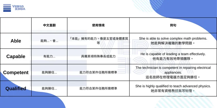 Able, Capable, Competent, Qualified 「能夠」之間的差異與使用情境