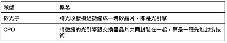 資料來源：自行整理