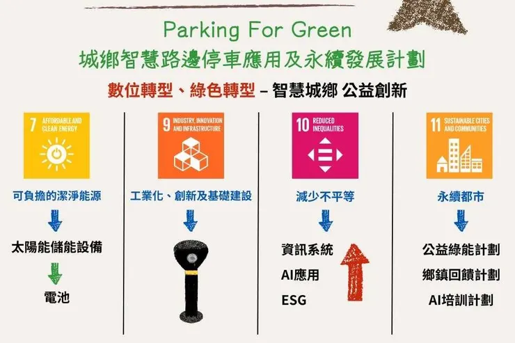 AI加上「可可」迸出新花樣　振興鄉鎮、帶給偏鄉孩童愛與永續的希望