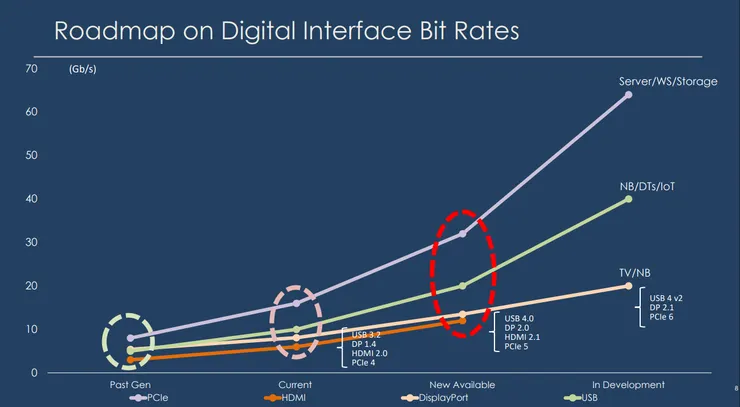 資料來源:2026.03法說會簡報