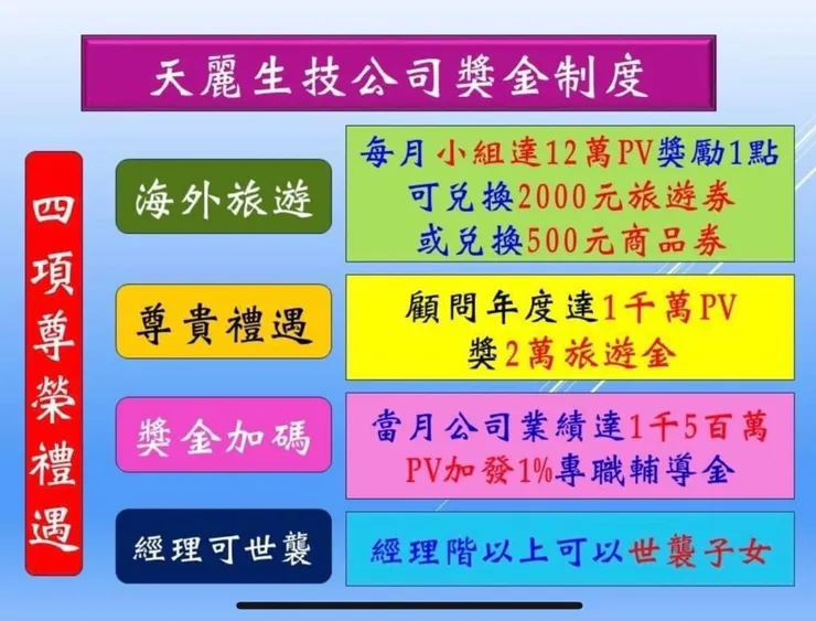 天麗四項尊榮禮遇