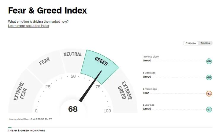 CNN Fear and Greed Index