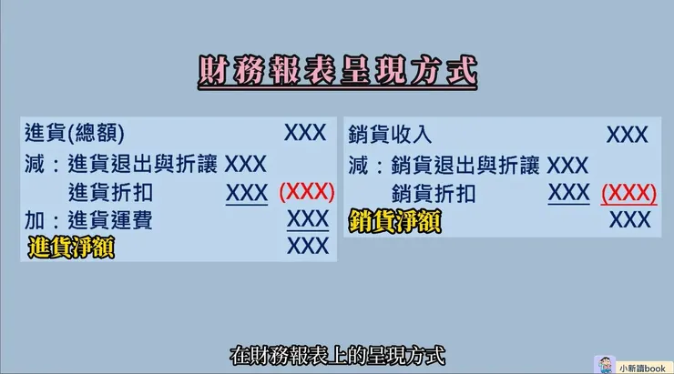 進貨淨額與銷貨淨額在財務報表的呈現方式。
