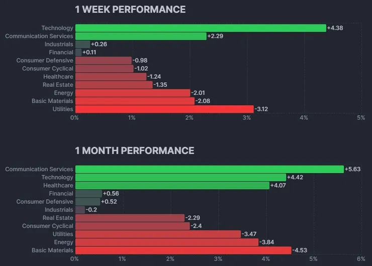 資料來源：Finviz