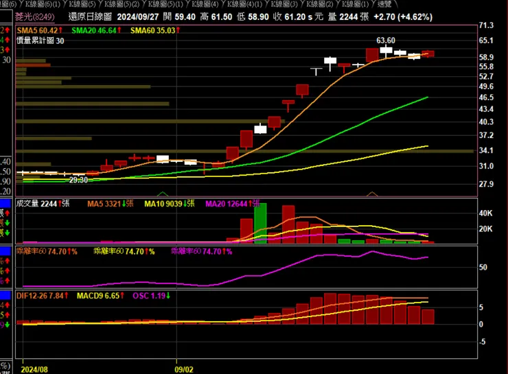 vocus｜新世代的創作平台