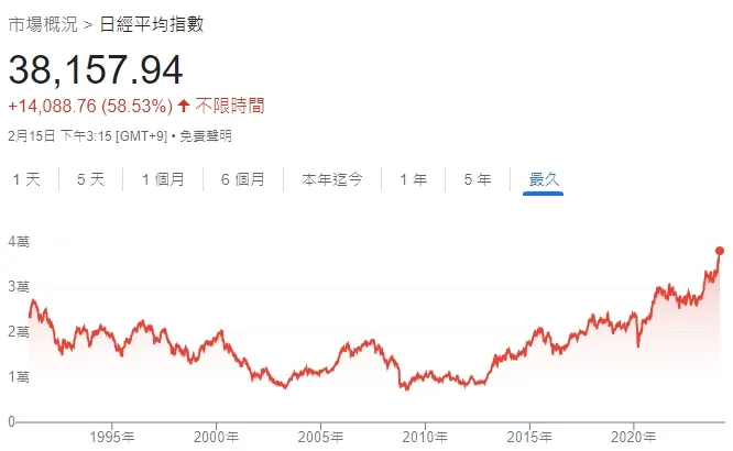 圖片來源: Google