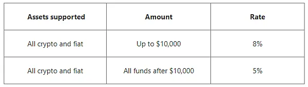 FTX交易所｜FTX APP 存所有加密貨幣都享有年收益率(APY) 8%喔