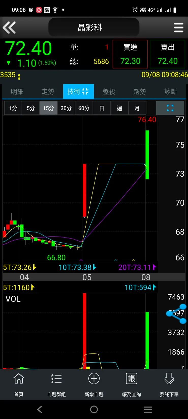 vocus|新世代的創作平台