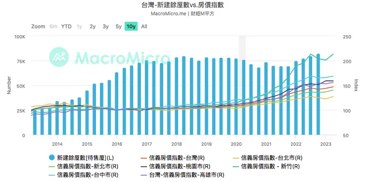 來源:財經M平方