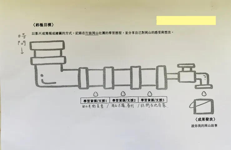 112-2下學期目標資源盤點（社員自己想）