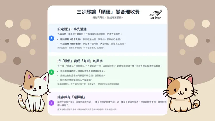 讓客戶的順便加價