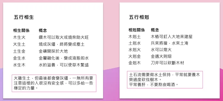 基本五行概念