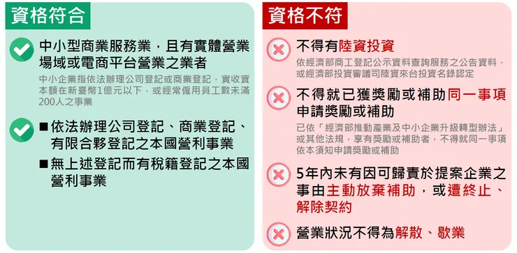 商業服務業智慧減碳補助計畫申請資格