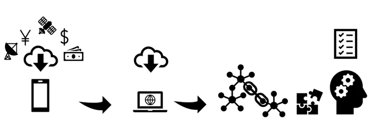 利用碎片時間收集推播新聞，做摘要、淬煉到寫作主題及大綱的實戰分享