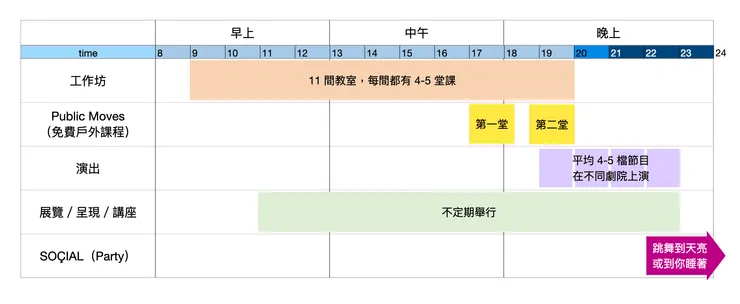 ImPulsTanz 一天的活動行程